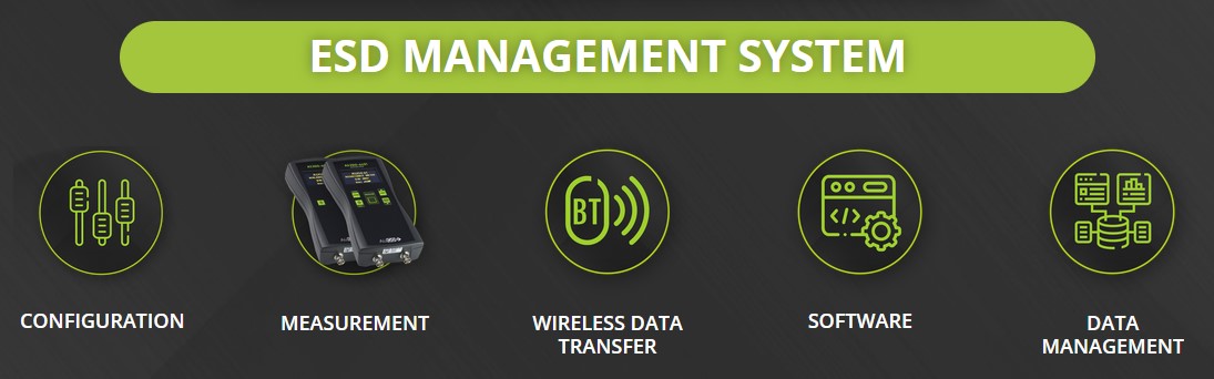 ESD Wise management system